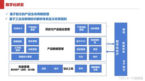 智能制造智慧工廠建設(shè)方案 信息技術(shù)咨詢與文件下載指南